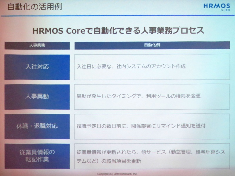 ビズリーチが従業員dbのクラウドサービス 人事部門の負荷軽減図る 日経クロステック Xtech ビズリーチが従業員dbのクラウドサービス 人事部門の負荷軽減図る 日経クロステック Xtech