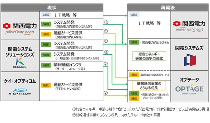 関電 解約