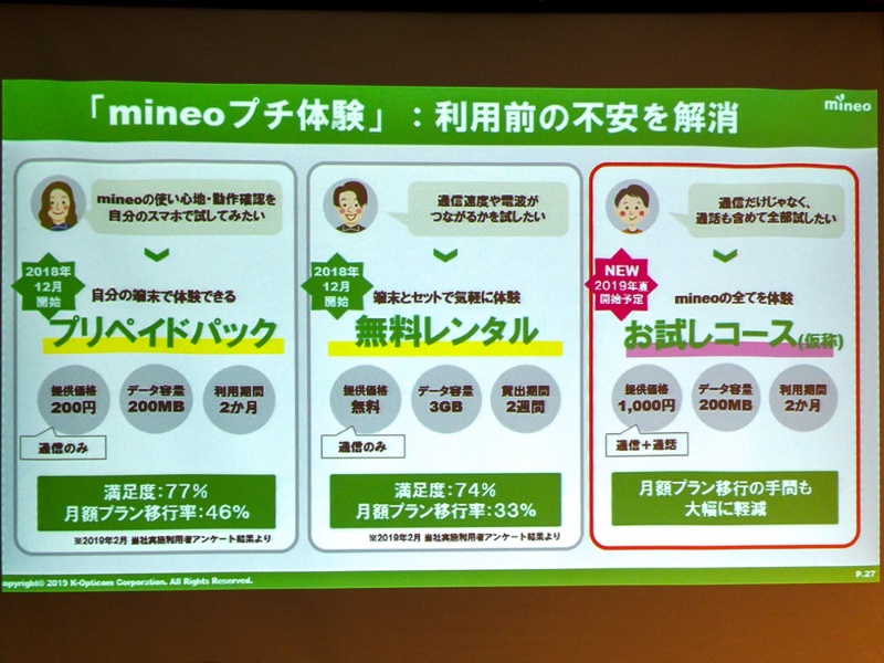 Mineoがmvno業界初の アンバサダー制度 Iphone Seも発売 3ページ目 日経クロステック Xtech