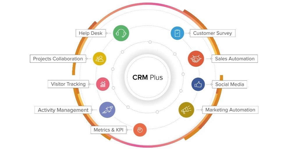 富士ゼロックスが企業向け業務クラウドを拡充 Zoho Crm Plus 提供開始 日経クロステック Xtech