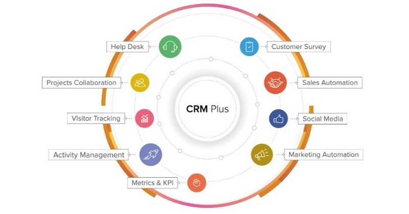 富士ゼロックスが企業向け業務クラウドを拡充 Zoho Crm Plus 提供開始 日経クロステック Xtech 富士ゼロックスが企業向け業務クラウドを拡充 Zoho Crm Plus 提供開始 日経クロステック Xtech