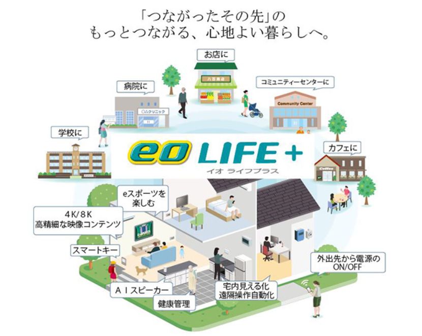 ケイ オプティコムがeo光ネットで10ギガコース Eo Life 展開へ 日経クロステック Xtech