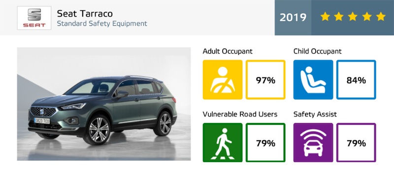 新型オフロード車は安全性が高い Euro Ncapが衝突試験結果を発表 日経クロステック Xtech 新型オフロード車は安全性が高い Euro Ncapが衝突試験結果を発表 日経クロステック Xtech