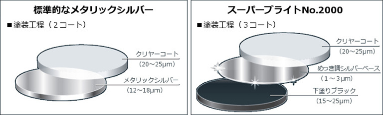 アルミ地の上にメタリック塗装を施した西武鉄道の新特急 日経クロステック Xtech
