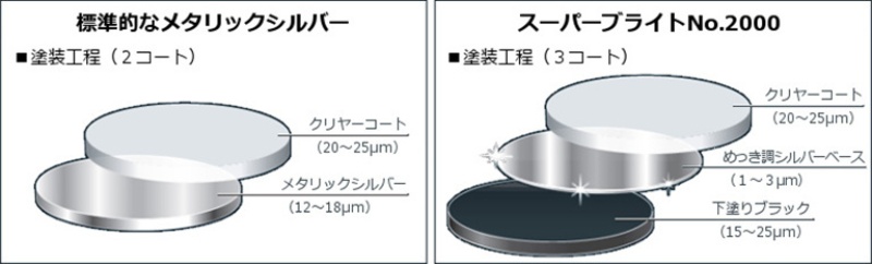 アルミ地の上にメタリック塗装を施した西武鉄道の新特急 日経クロステック Xtech アルミ地の上にメタリック塗装を施した西武鉄道の新特急 日経クロステック Xtech