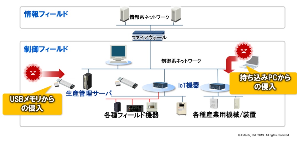 日立が「JP1 for IoT」発売、IoT機器の稼働状況やセキュリティーを一元