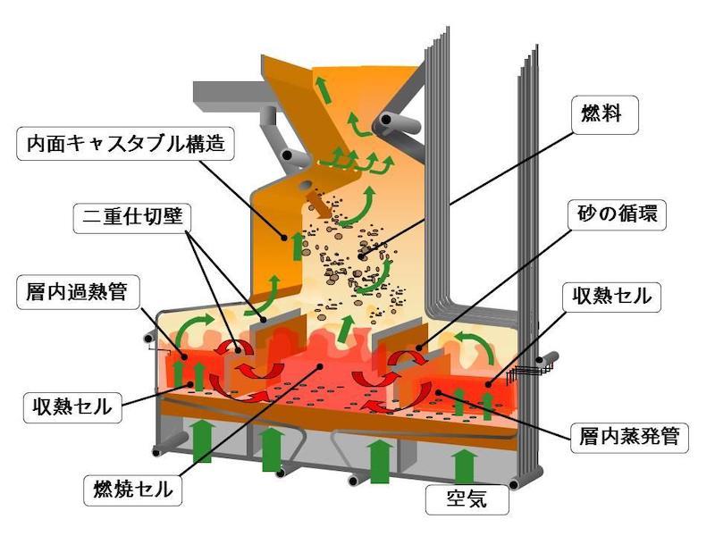 川崎重工 全州製紙に廃プラ焚ボイラーを納入 日経クロステック Xtech