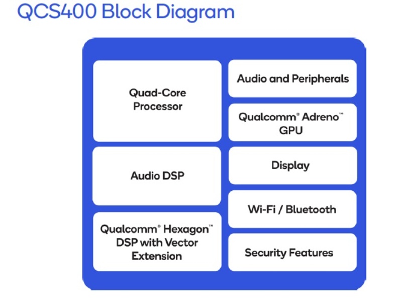 待ち受け可能時間が25倍に 米クアルコムがaiスピーカー向けsoc 日経クロステック Xtech 待ち受け可能時間が25倍に 米クアルコムがaiスピーカー向けsoc 日経クロステック Xtech
