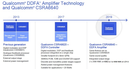待ち受け可能時間が25倍に、米クアルコムがAIスピーカー向けSoC(2ページ目) | 日経クロステック(xTECH)
