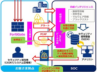 2019年のセキュリティー脅威 大手7社の予測 日経クロステック Xtech