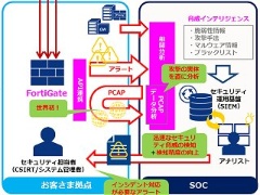 19年のセキュリティー脅威 大手7社の予測 日経クロステック Xtech