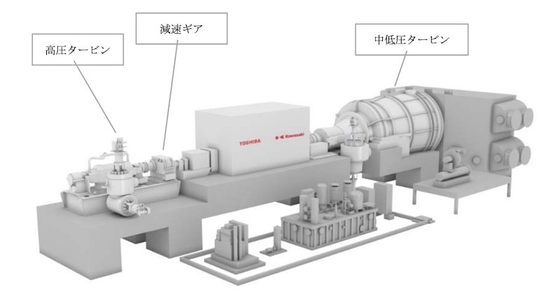川崎重工と東芝エネルギーシステムズ 中型蒸気タービンで協業 日経クロステック Xtech 川崎重工と東芝エネルギーシステムズ 中型蒸気タービンで協業 日経クロステック Xtech