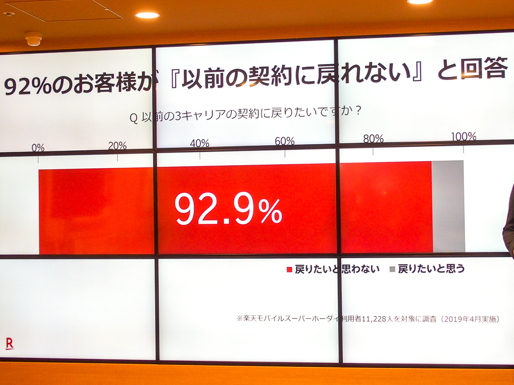 楽天モバイルの店舗が500店突破 10月の新規参入に向けて着々 日経クロステック Xtech