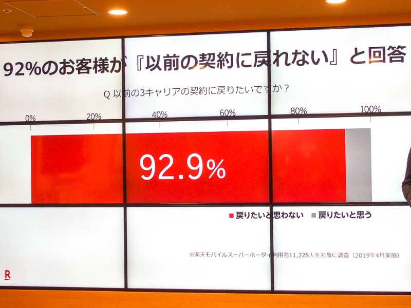 楽天モバイルの店舗が500店突破 10月の新規参入に向けて着々 日経クロステック Xtech 楽天モバイルの店舗が500店突破 10月の新規参入に向けて着々 日経クロステック Xtech