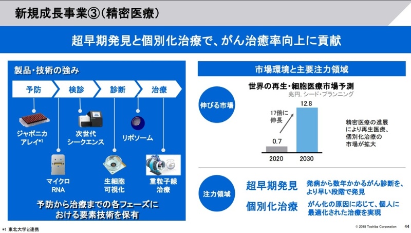 日経クロステック xtech