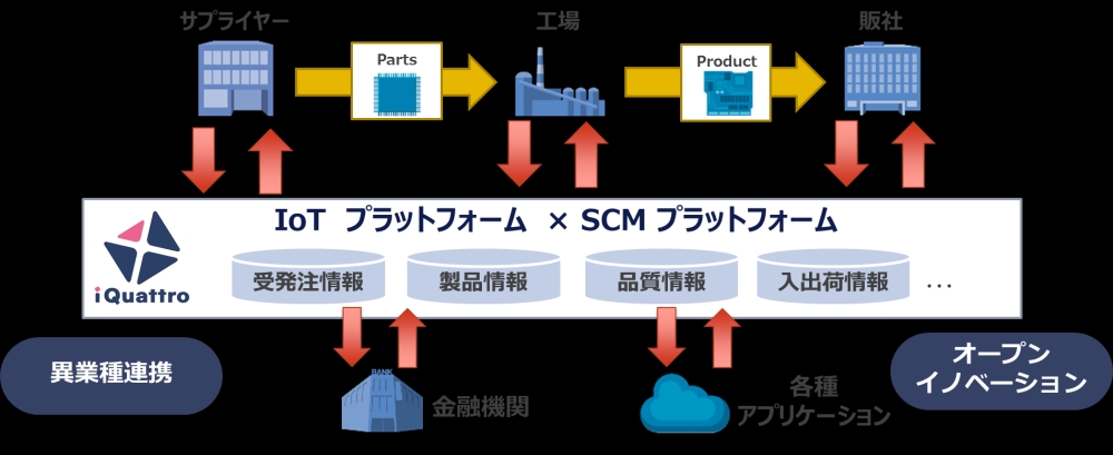 Amazon.co.jp: スマートロジスティクス―IoTと進化するSCM実行系