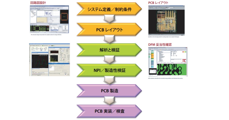 製造との連携を高く評価 島津製作所が米メンターのボード設計edaを全社採用 日経クロステック Xtech