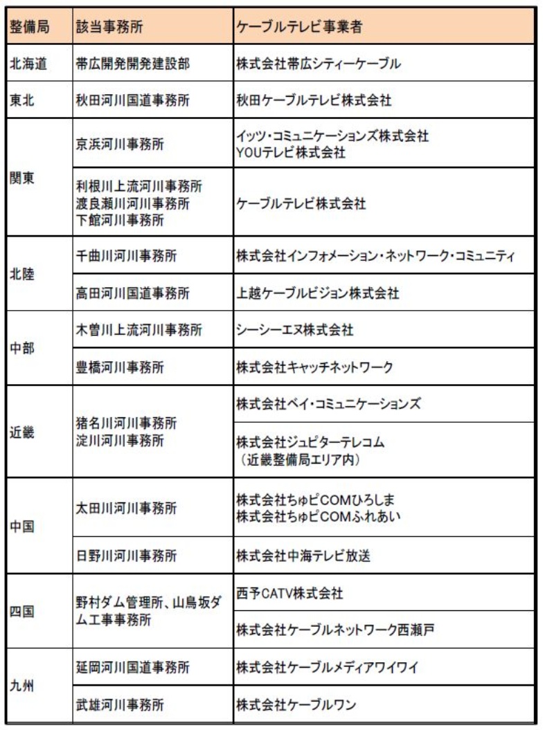 洪水時の河川情報を提供、国交省と日本ケーブルテレビ連盟が協定