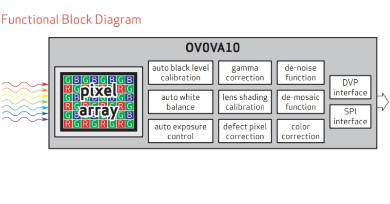 ノートpcの自撮りカメラに向けたvgaセンサー内蔵のsoc 米オムニビジョンが発表 日経クロステック Xtech