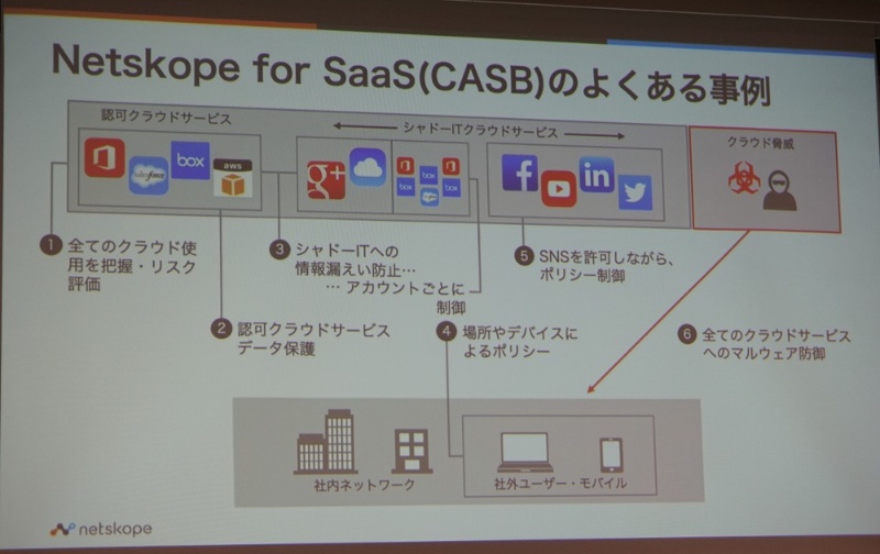 Casbの米ネットスコープが新サービス投入で本格上陸 500社採用目指す 日経クロステック Xtech