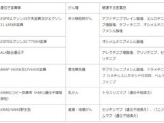 日経クロステック xtech