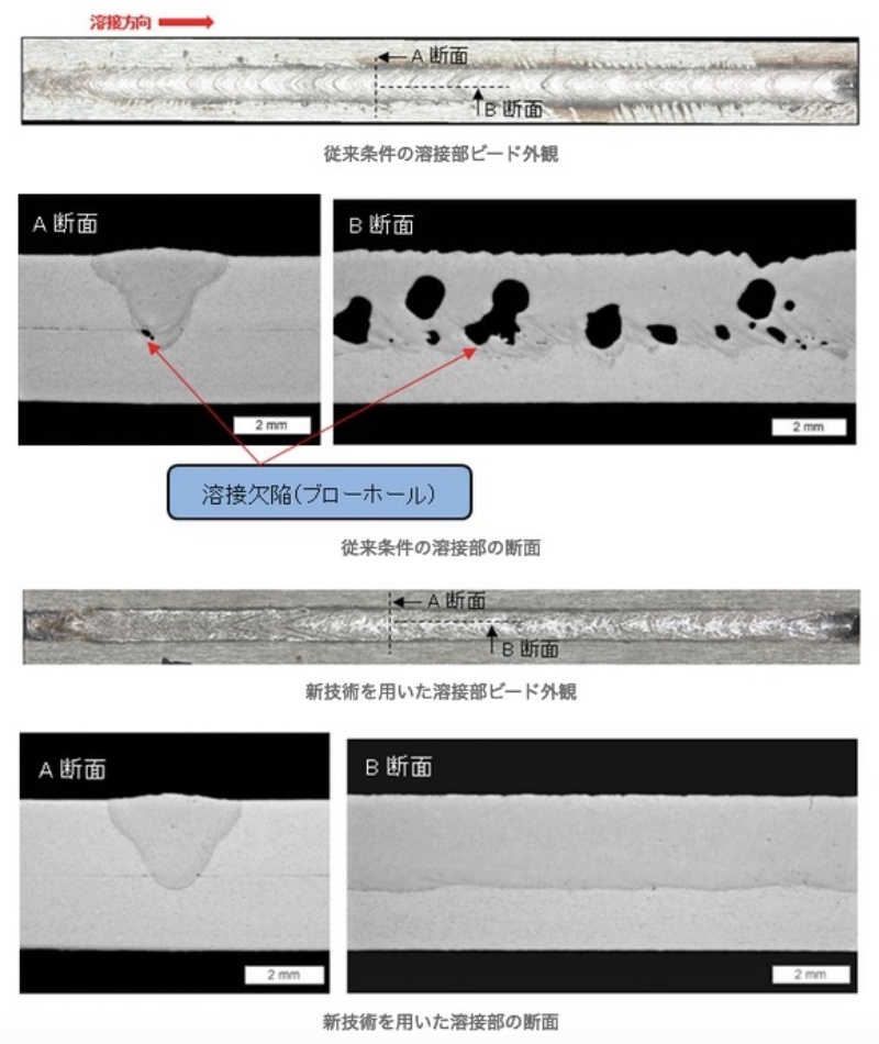 Al合金の溶接でビードの割れやブローホールの発生を抑制 日経クロステック Xtech Al合金の溶接でビードの割れやブローホールの発生を抑制 日経クロステック Xtech