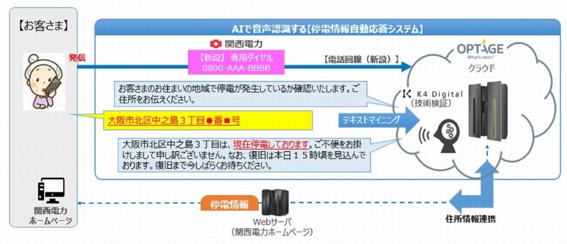 停電情報をaiで自動応答 オプテージらが関西電力向けに新システム 日経クロステック Xtech