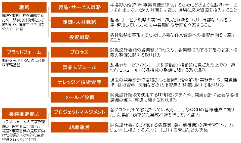 調査で分かった 開発設計マネジメントが上手なメーカーは好業績 2ページ目 日経クロステック Xtech