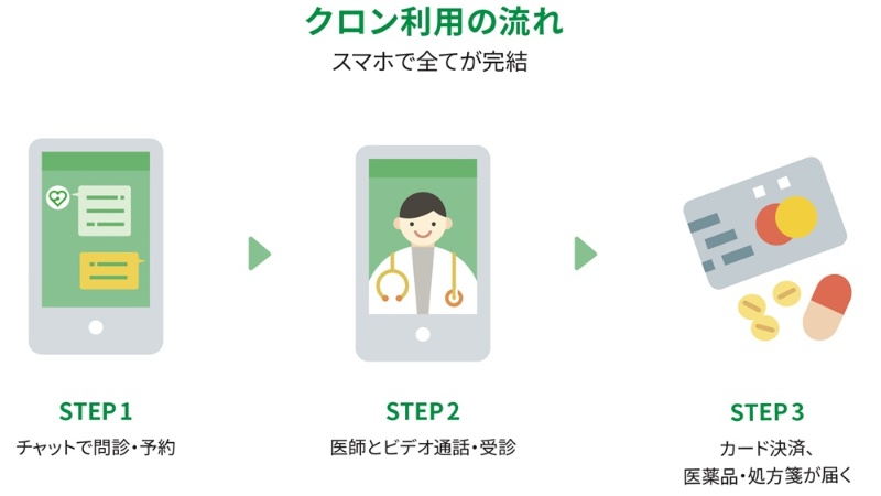 ビデオ通話は在宅医療の質を高められるか 栃木県医師会などが検証 日経クロステック xtech