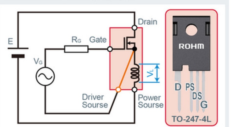ロームが4端子パッケージ封止のsicパワーmosfet スイッチング損失を35 低減 日経クロステック Xtech