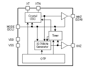 消費電流が0 2maと少ないウェイク アップ タイマーic エイブリックが発売 日経クロステック Xtech