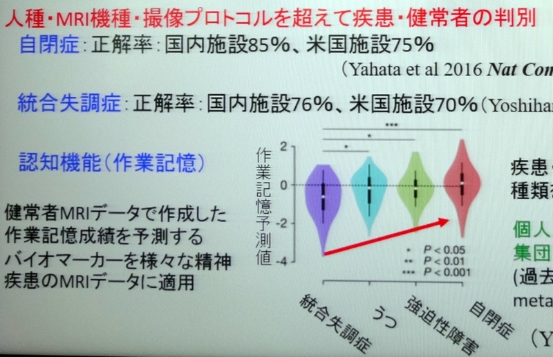 Aiで精神疾患を精度70 以上で判別 5年後の実用化目指す 日経クロステック Xtech
