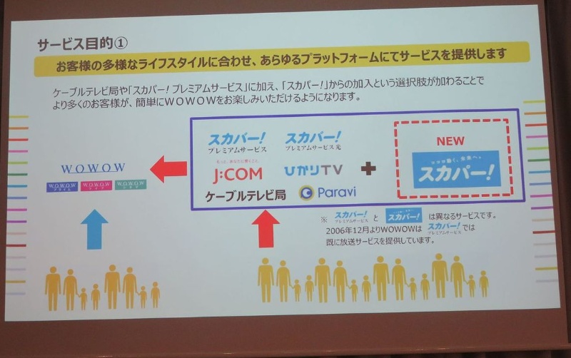 Wowowがスカパー で視聴可能に 他チャンネルとのコラボも 日経クロステック Xtech