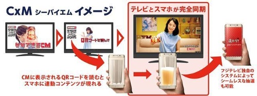 新システムによる視聴者参加企画のイメージ