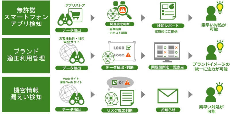 日経クロステック xtech