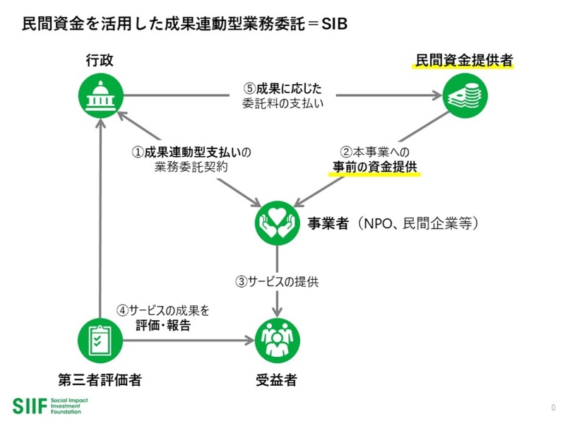 世界初の禁煙ソーシャル インパクト ボンド キュア アップが受託 日経クロステック Xtech