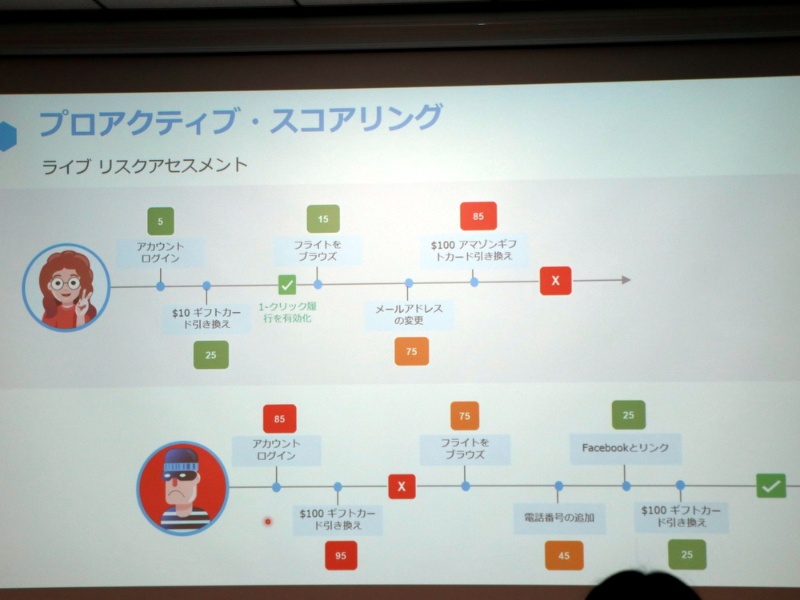 Aiでネット不正決済を自動検知 メルカリも使うsaasをマクニカが提供開始 日経クロステック Xtech