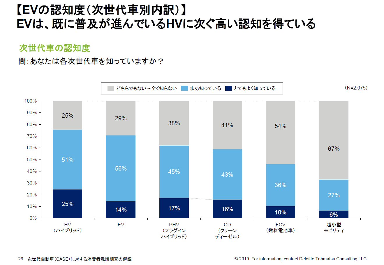 Ev買う理由は 高揚感 消費者意識調査 日経クロステック Xtech
