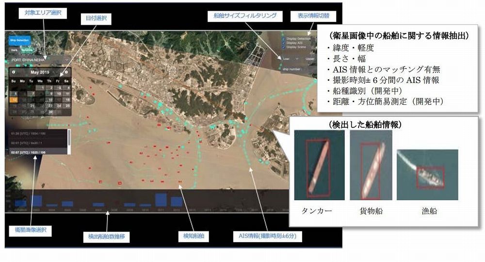 Aiを使って衛星画像から船舶動静を高頻度で把握 スカパーjsatの新サービス 日経クロステック Xtech