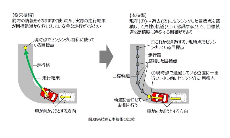 一般道での レベル3 以上の自動運転 日立が制御技術を開発 日経クロステック Xtech