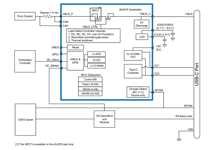 低価格pc向け 米サイプレスがusb Type Cコントローラーicの新製品 日経クロステック Xtech