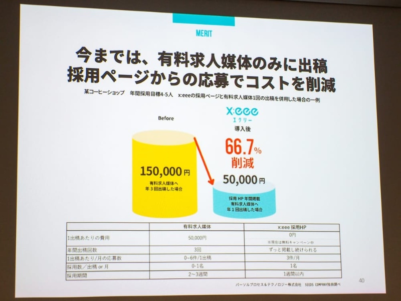 スマホでアルバイト採用を支援 パーソルが採用ツール X Eee を提供開始 2ページ目 日経クロステック Xtech