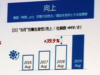 週休3日制ショック の深層 日本msが売上高を4割伸ばせた本当の理由 日経クロステック Xtech