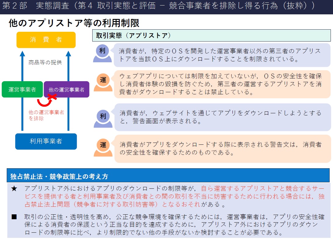 公取委がitプラットフォーマーの調査報告書 アプリストア独占の問題指摘 日経クロステック Xtech