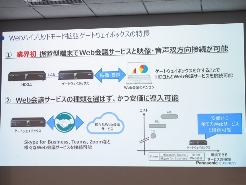 ビデオ会議とweb会議をつなぐ パナソニックが ゲートウェイボックス を発表 2ページ目 日経クロステック Xtech
