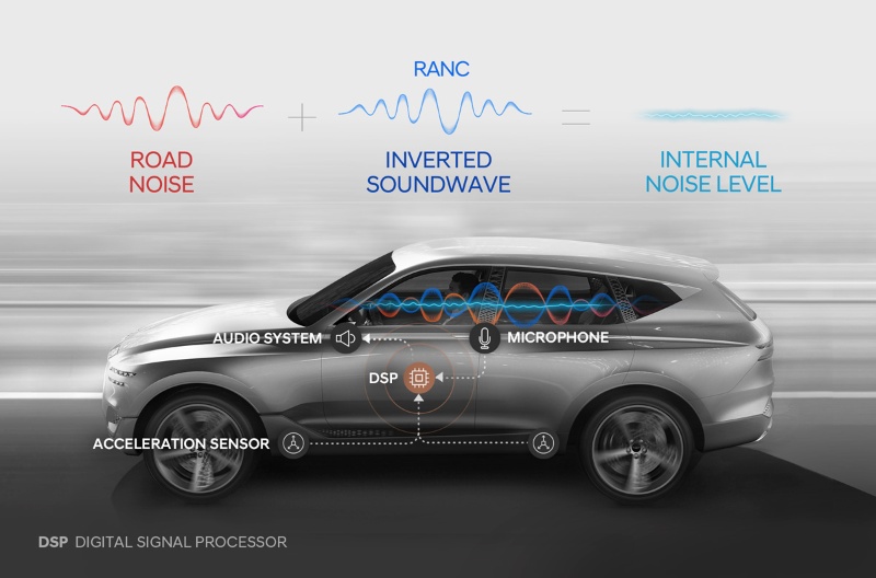 現代自動車がロードノイズの低減技術 Evがさらに静かになる 日経クロステック Xtech
