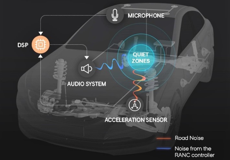 現代自動車がロードノイズの低減技術 Evがさらに静かになる 2ページ目 日経クロステック Xtech 現代自動車がロードノイズの低減技術 Evがさらに静かになる 2ページ目 日経クロステック Xtech