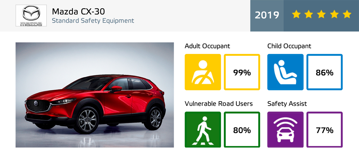 マツダ「CX-30」