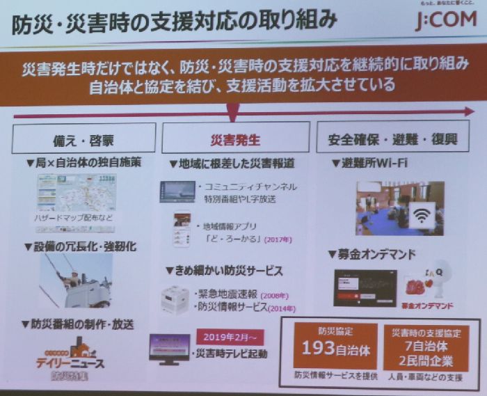 J Comの新stbは月額料金据え置きで12月投入 来春にはスマートロック 日経クロステック Xtech