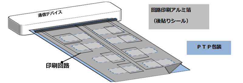 ack様❣️専用ページ 開封を検知するアルミ箔で服薬状況を管理、UACJなどが実証試験